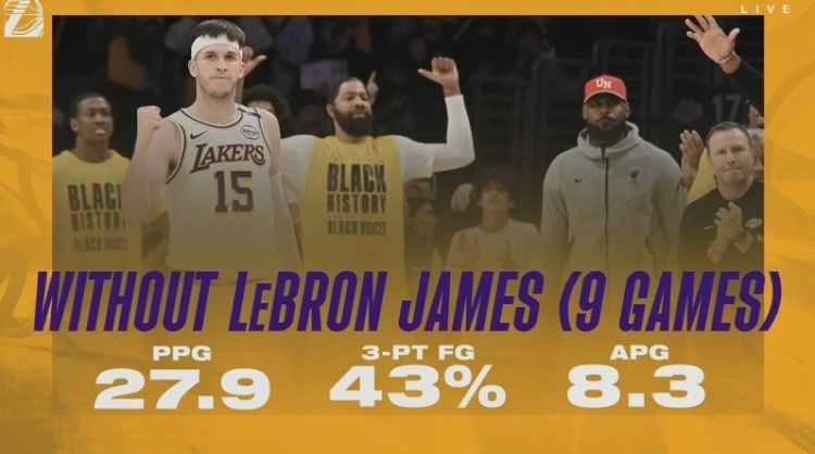 好用！老詹不打的9場比賽 里夫斯場均27.9分8.3助&三分命中率43%