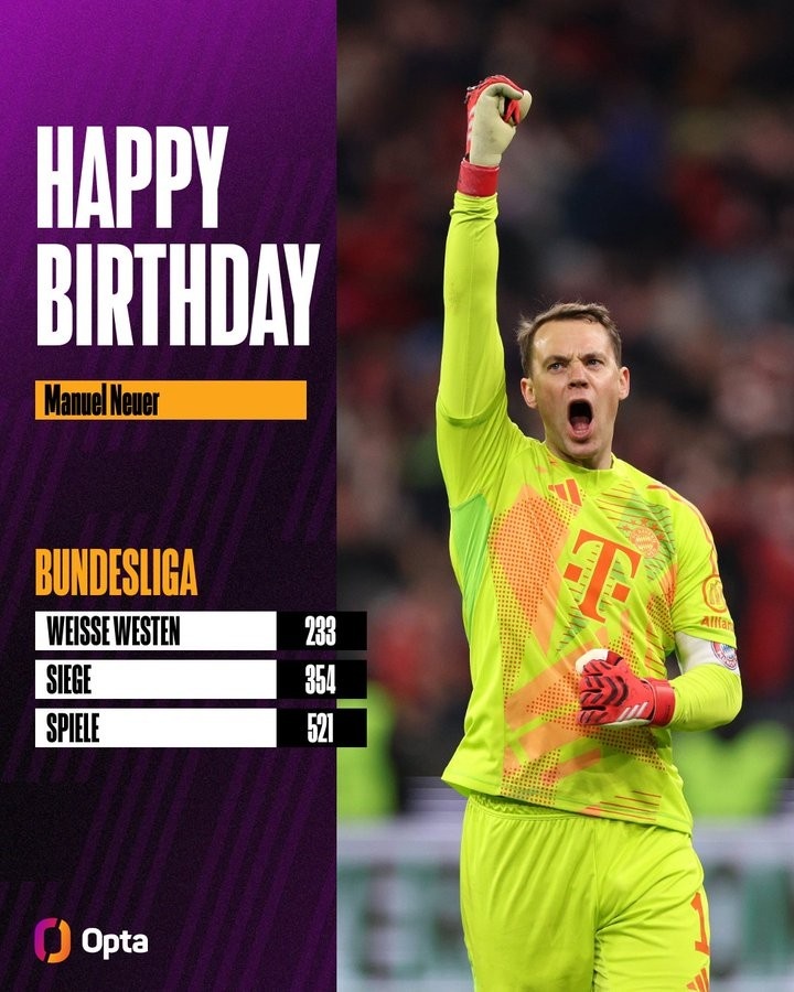 諾伊爾233次零封是德甲歷史最多，354勝僅次穆勒、521場(chǎng)是門(mén)將第3