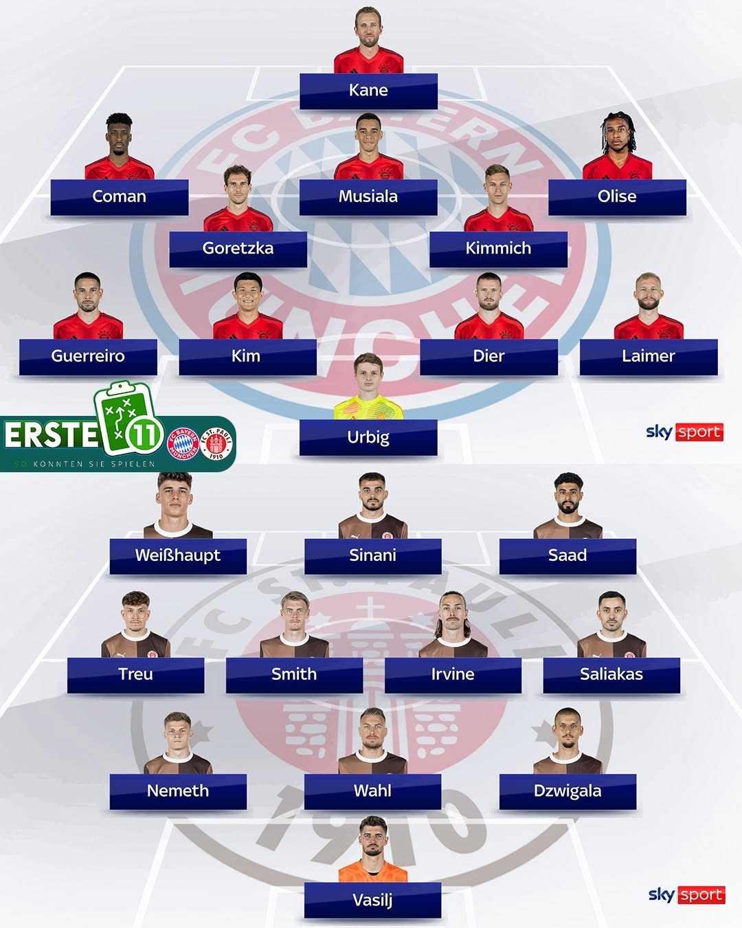 天空預(yù)測拜仁vs圣保利首發(fā)：中衛(wèi)金玟哉搭檔戴爾，格雷羅左后衛(wèi)