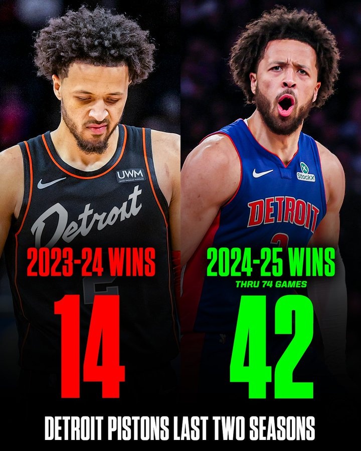 活塞成為NBA歷史首支勝場數是上賽季3倍的球隊 本賽季勝率50%+