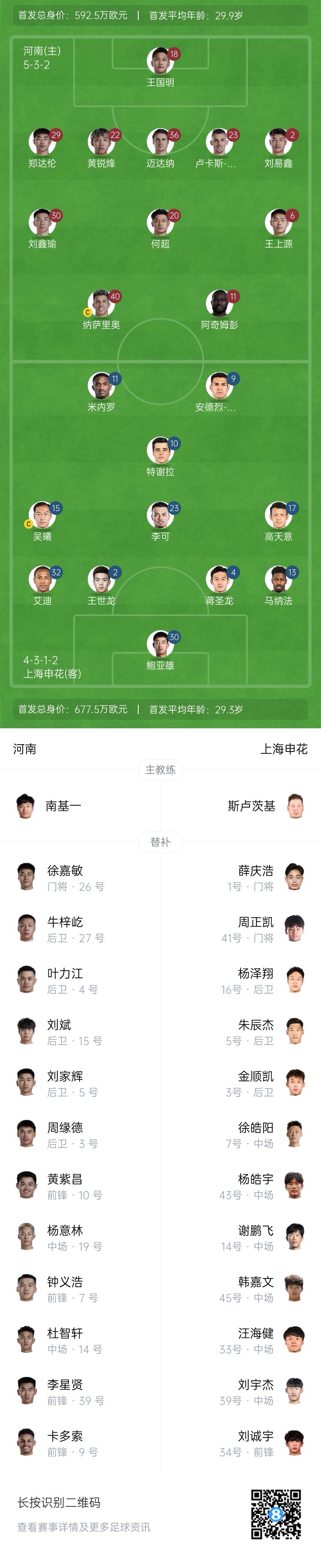 河南vs申花首發(fā)：阿奇姆彭、王上源先發(fā)，蔣圣龍、高天意出戰(zhàn)