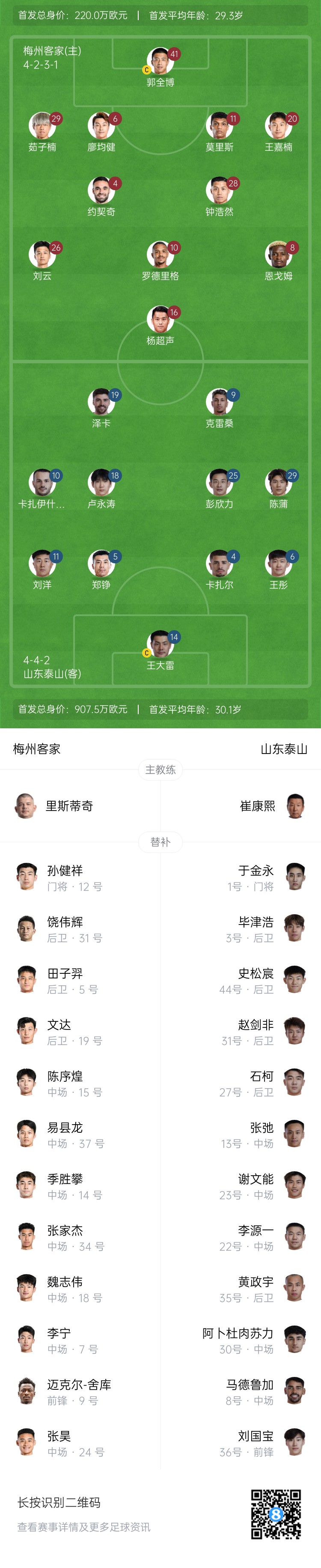 梅州vs泰山首發：4外援PK！王大雷、彭欣力、鄭錚先發 克雷桑登場