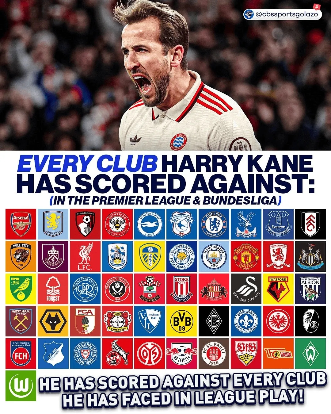 通殺，凱恩德甲、英超對陣51家俱樂部均完成破門