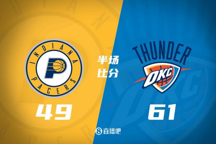 SGA15分3板4助 哈利11分3板2助2斷 雷霆半場61比49領(lǐng)先步行者