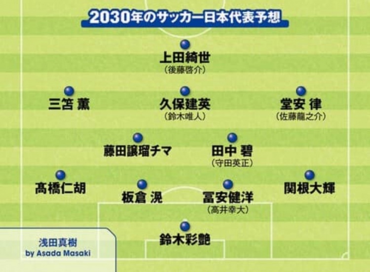 日媒預測2030日本隊首發：3套陣容中久保建英、鈴木彩艷等均在列