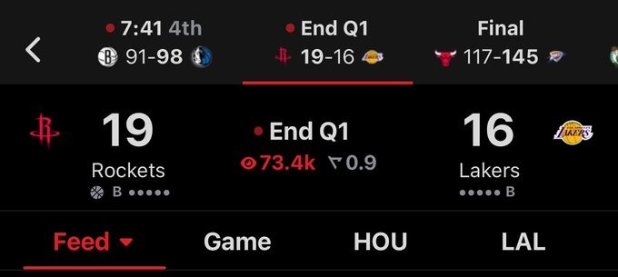 防守大戰！湖人火箭兩隊前一場比賽合砍282分 今天首節合計35分